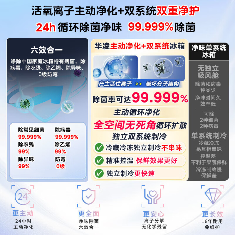 华凌冰箱美的出品神机518法式多门冰箱超薄嵌入家用大容量自动制冰双系统变频一级能效HR-518WUFIPZ 法式顶配高清大图