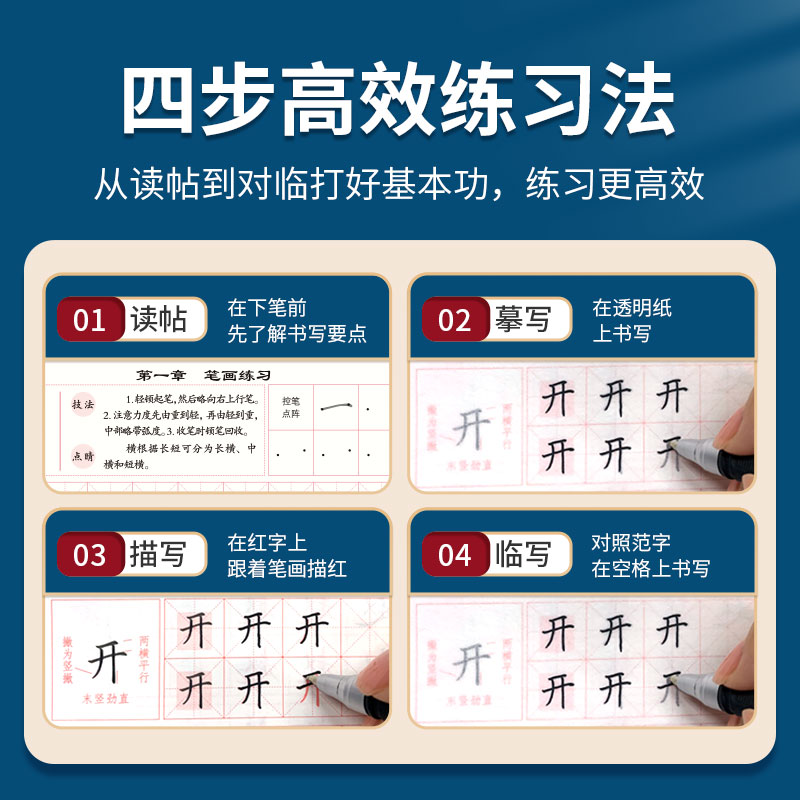 楷书入门五本套 [正版]楷书字帖成人控笔训练字帖笔画偏旁成年男女生字体大学生高中初中生正楷临摹钢笔字帖初学者楷书入门基础高清大图