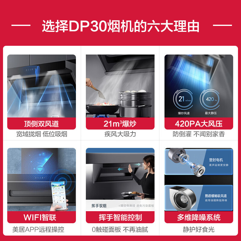 美的油烟机CXW-280-DP30 顶侧双吸 21m3大吸力 一级能效 挥手感应 420帕静压 钢化玻璃面板 自动清洗高清大图