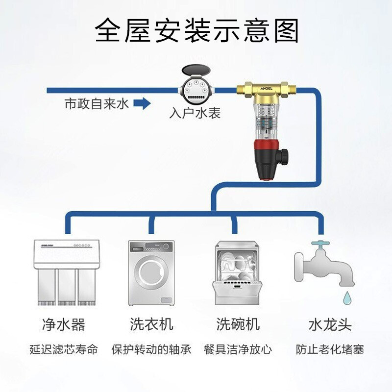 [旗舰店]安吉尔v6青春版净水器家用直饮机无罐大通量ro反渗透厨下式