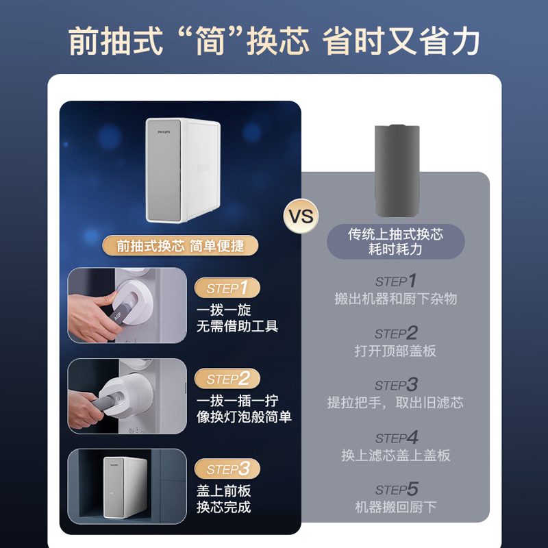 飞利浦(PHILIPS)净水器2024新品700G家用厨房直饮净水机直饮一体过滤器厨下式RO反渗透过滤母婴大水量净水器