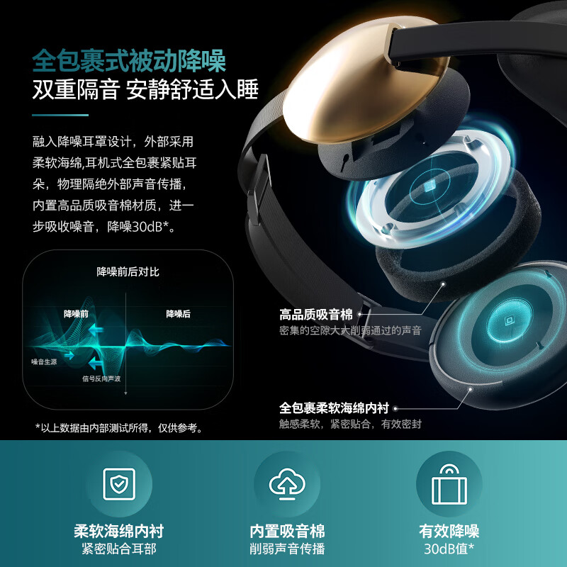 飞利浦(PHILIPS)眼部按摩护眼仪眼睛按摩器遮光降噪冷热双敷睡眠音乐眼罩热敷冰敷护眼 PPM2304E高清大图