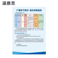 涵雅思 资料打印A4 张