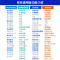 常旺(CHANGWANG)a5超市收银机一体机 酷睿i3+4G+128G双屏高配版 官方标配
