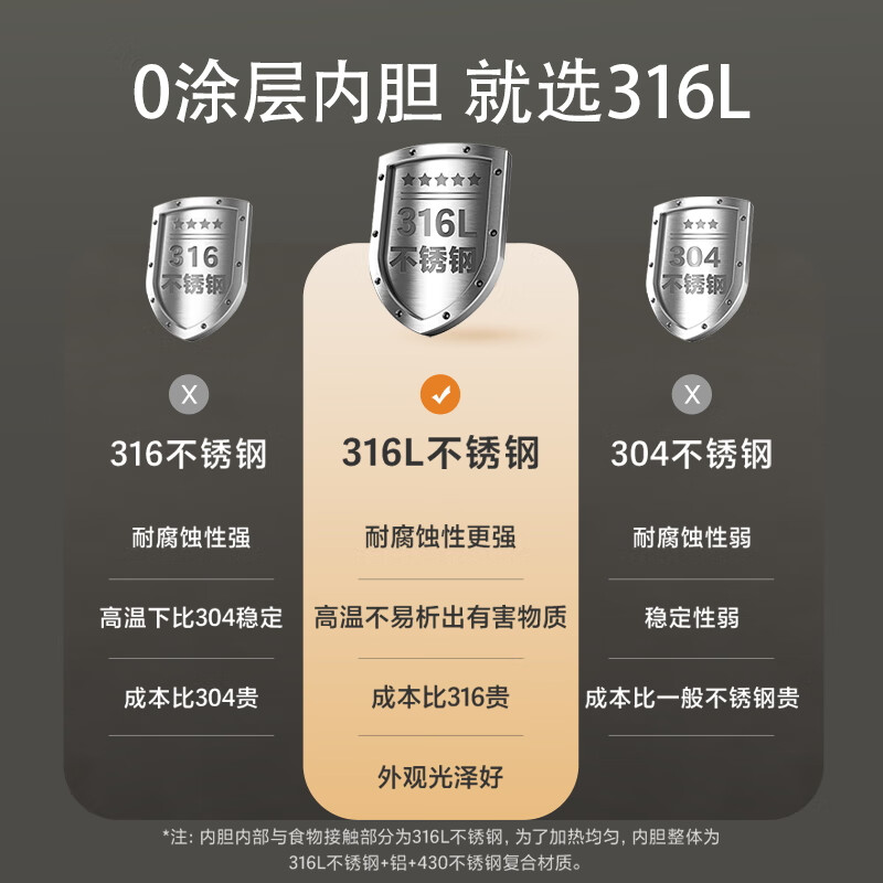 苏泊尔(SUPOR)电饭煲0涂层球釜内胆柴火饭4升大容量3-4人不锈钢家用煮小米粥智能多功能微压电饭锅SF40FC699高清大图
