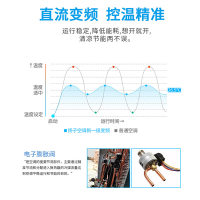 扬子空调 2匹 新国标 变频一级 高效节能 空调立式 艺术柜机 KFR-52LW/Q151fB1