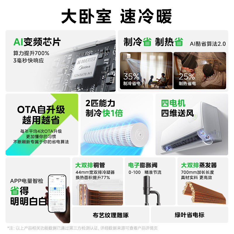 [官方旗舰店]美的空调 酷省电二代2匹 新一级能效变频 冷暖大卧室27㎡ 双排纯铜管 空调挂机 KFR-46GW/KS2高清大图