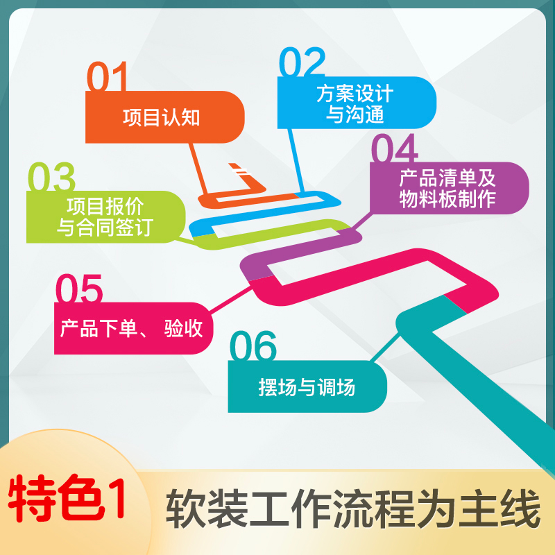 [正版]软装设计教程室内设计书籍 室内软装设计资料集装饰装修施工设计 家居软装室内装潢设计色彩搭配 室内家具搭配书 赠大高清大图