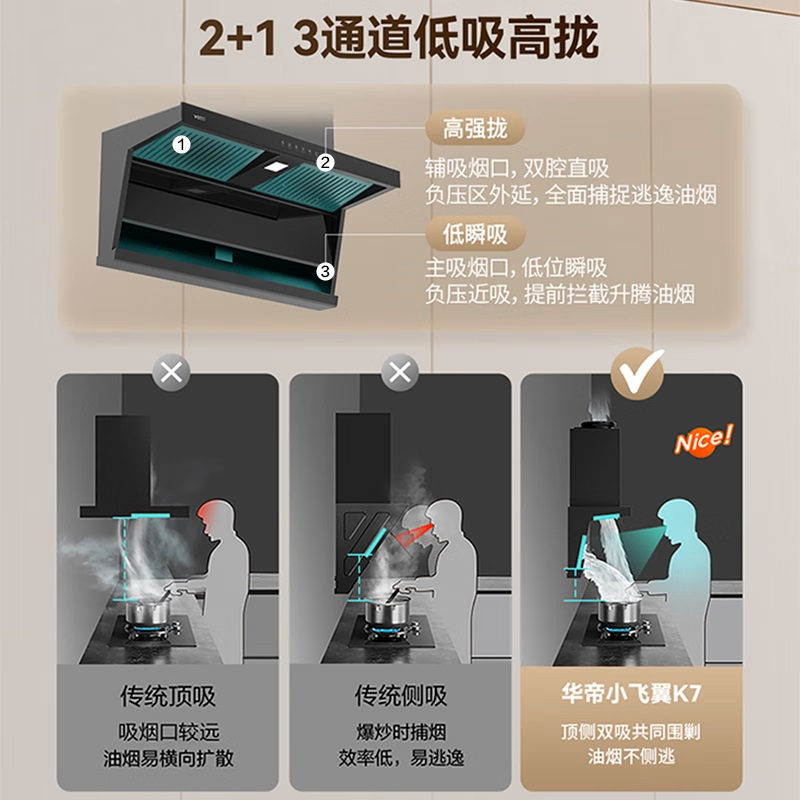 [烟灶套装]华帝小飞翼顶侧三吸 变频25风量 烟灶套餐i11237+i10075B大吸力抽油烟机K7 5.2kw灶高清大图