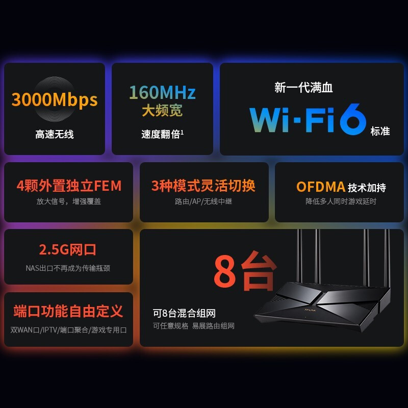 普联(TP-LINK)TL-XDR3040易展版(2.5G网口)全千兆Wi-Fi6双频5G家用无线路由器