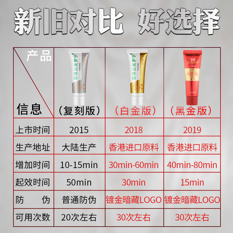 笛夢(DIMENG)达克罗宁软膏呈绿外用男用延时凝胶黑金版正品延迟喷剂男用持久性保健品成人凝胶延长