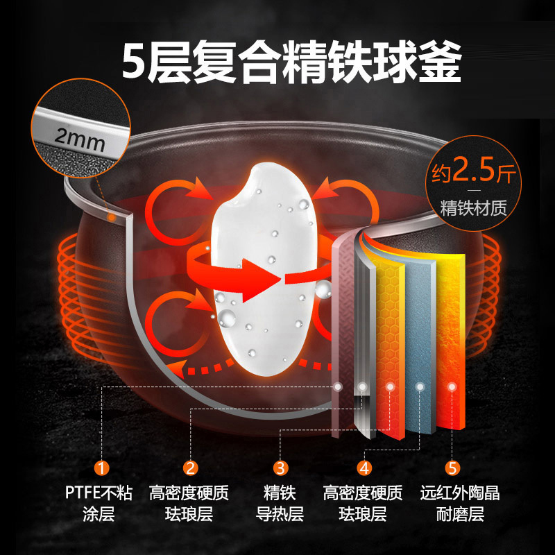 苏泊尔(SUPOR)电压力锅家用5L/升大容量双胆电高压锅不粘锅彩琅内胆保温预约多功能3-6人SY-50YC8159Q