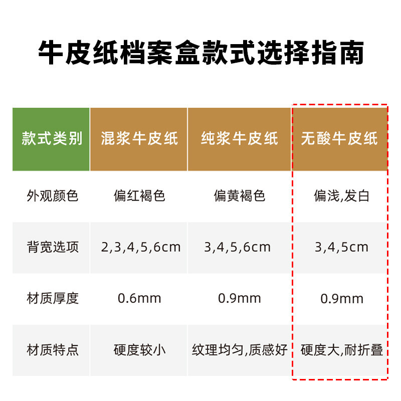 得力5610无酸牛皮纸文件盒 10只装侧宽30mm 加厚塑料财会档案盒