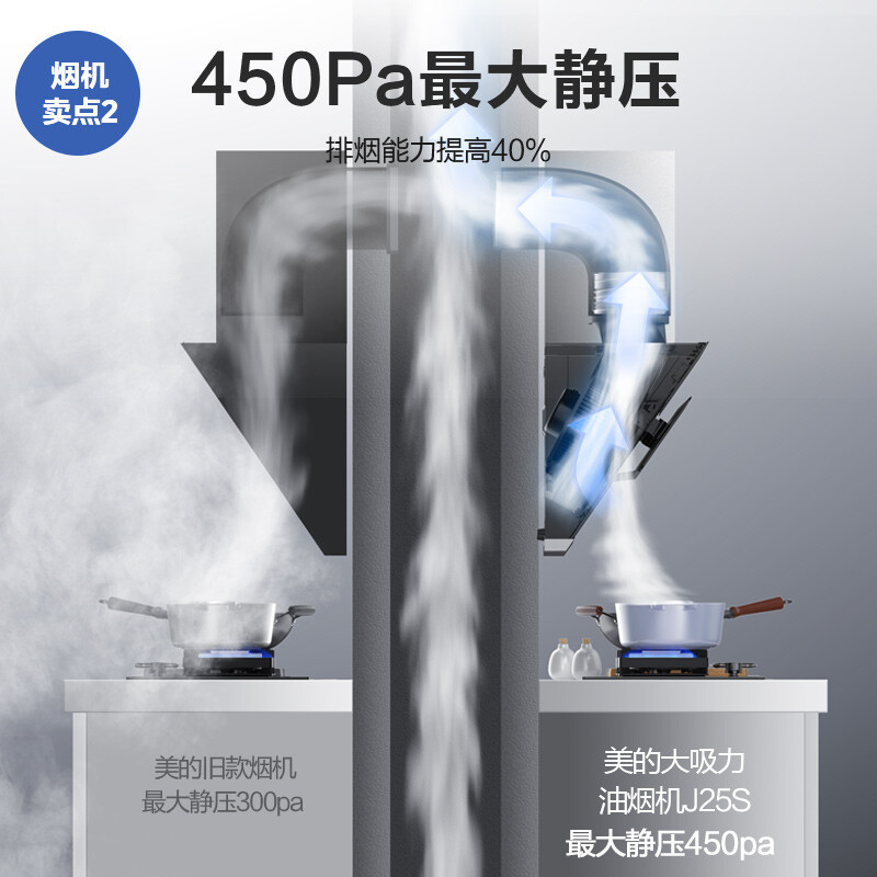 美的(Midea)烟灶套装21m³大吸力挥手智控侧吸自动清洗5.0kW防干烧灶具抽油烟机燃气灶J25S+Q36S天然气