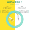 千天(QANTOP)光纤跳线 电信级光纤熔接收发器尾纤 光端机适用 LC-LC多模双芯OM3- QT-GXTX284