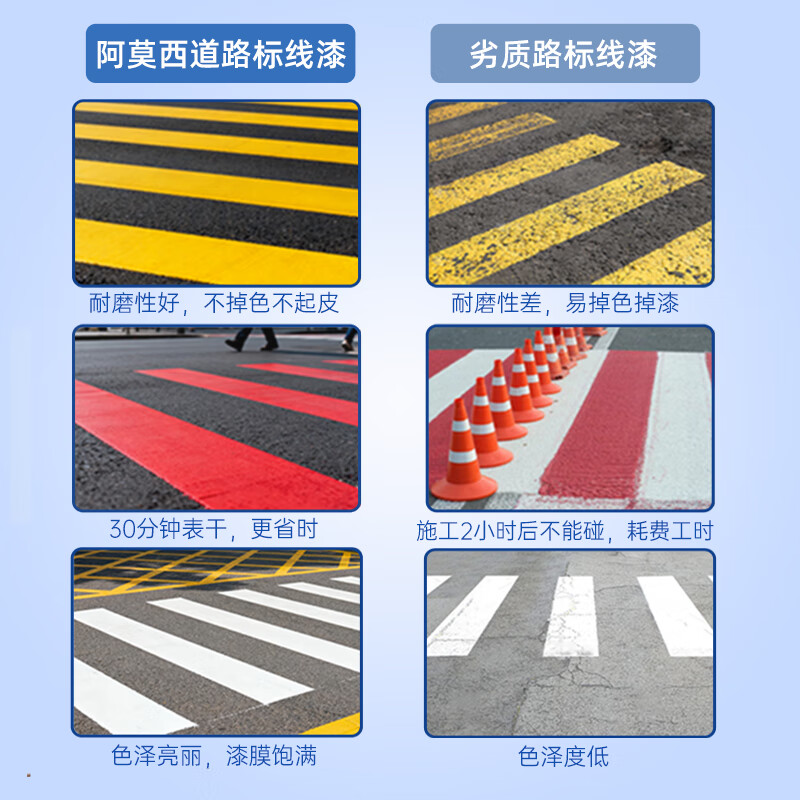 阿莫西 强耐磨马路划线漆快干型道路标线漆停车位地标油漆 15kg 大红高清大图