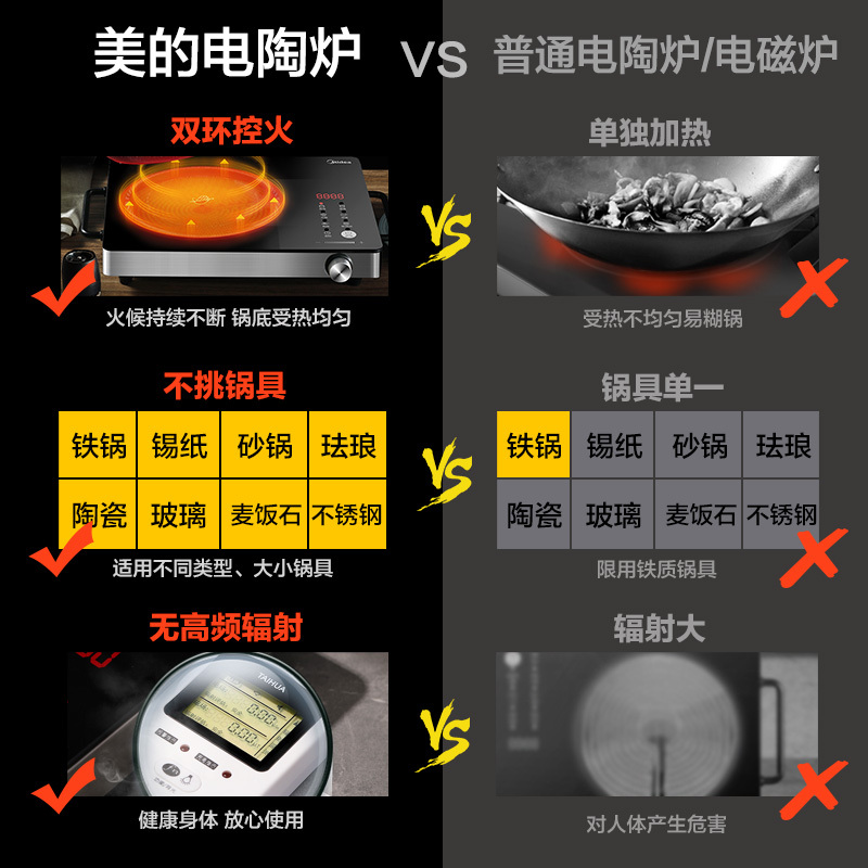美的(Midea)电磁炉电陶炉家用大火力炒菜锅一体多功能新款节能电池灶波炉 [H22-HST2208]
