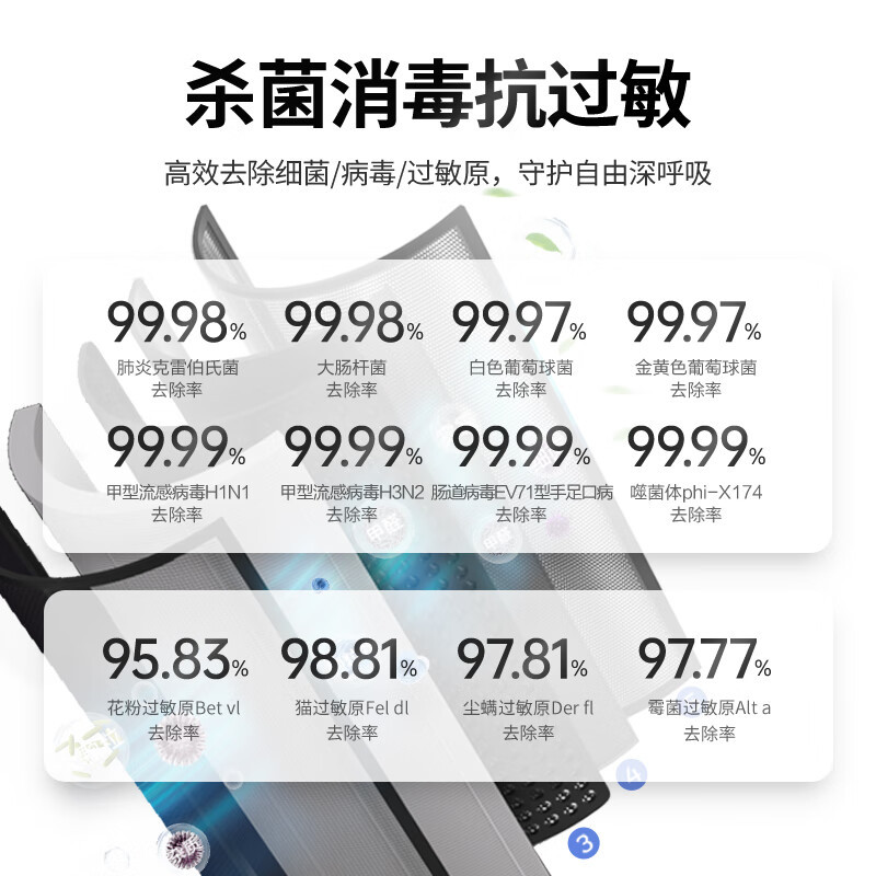 霍尼韦尔(Honeywell)空气净化器除甲醛除异味细菌 卫健委备案消毒机h-max 大空间速净KJ1000F-P22B