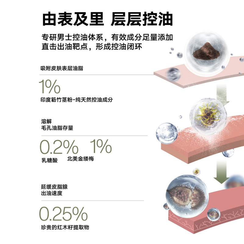理然 有效控油的水凝露 100g 长效控油清爽高清大图