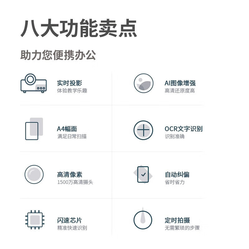 得力15156高拍仪扫描仪实时投影1500万+200万双摄 A4硬底 金色一台装 办公文件文档连续扫描证件照片身份证