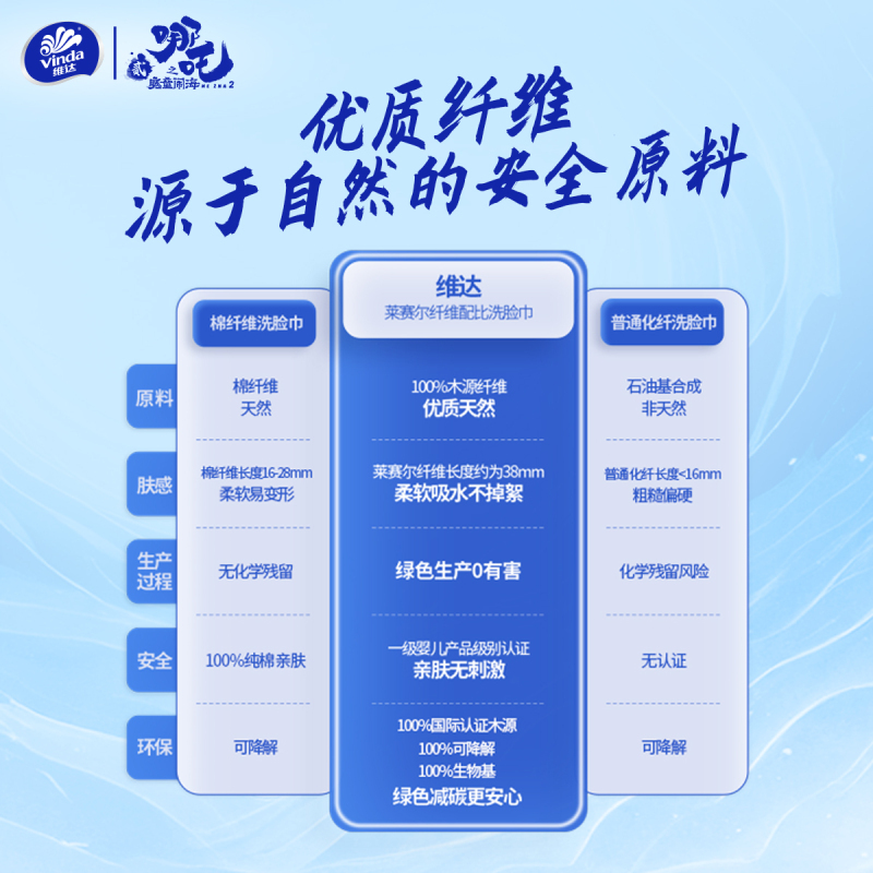 [维达×《哪吒2》联名款]魔丸灵珠限定款洗脸巾XL码50抽单包装 一次性悬挂式加厚绵柔干湿两用洁面巾擦脸巾卸妆巾