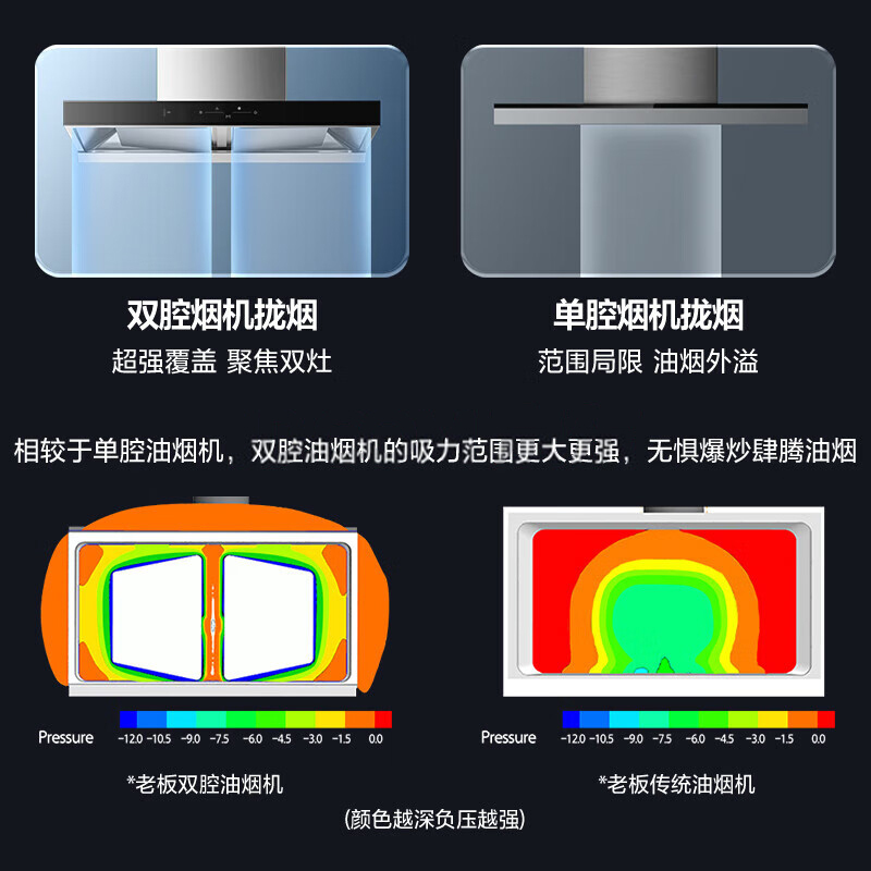 老板(ROBAM)烟灶套餐 25m³油烟机燃气灶套装 顶吸油烟机套装 5.2kW灶具 65X3S+57B5X(天然气)