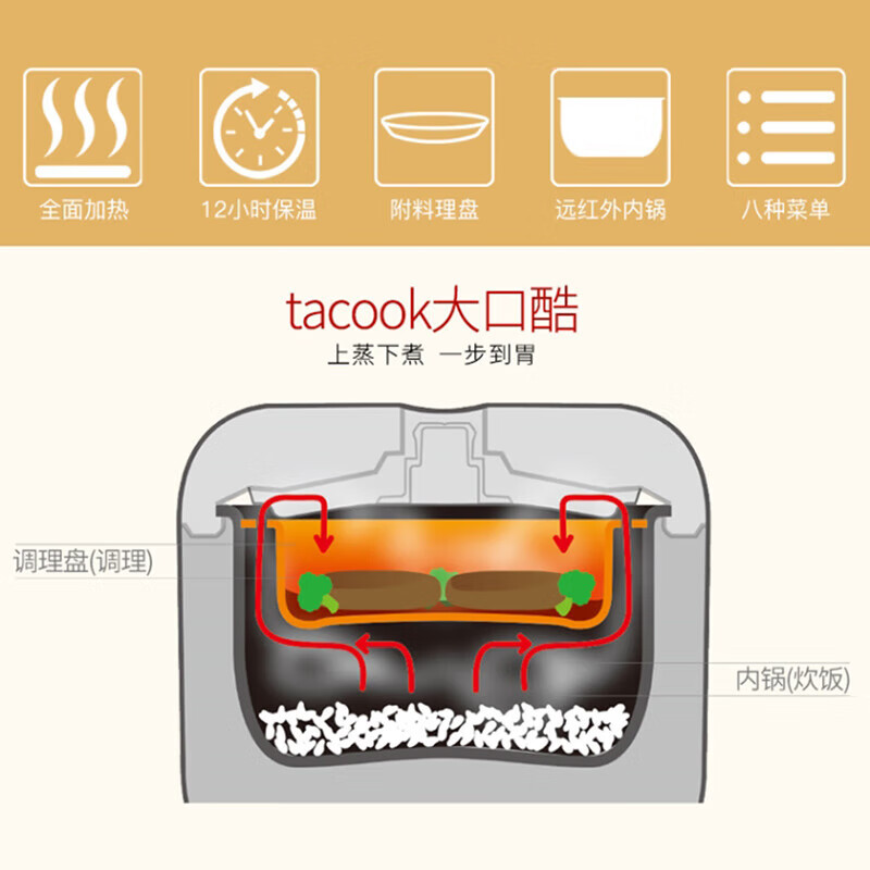 虎牌(tiger)智能定时多功能电饭煲 5L JBX-B18C 白色高清大图