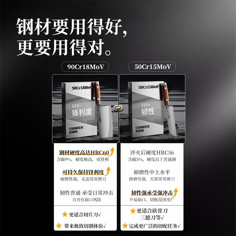 炊大皇刀具套装七件套家用菜刀切片刀斩砍骨 刀小厨刀水果刀柳叶刀七件套 TD07LY高清大图