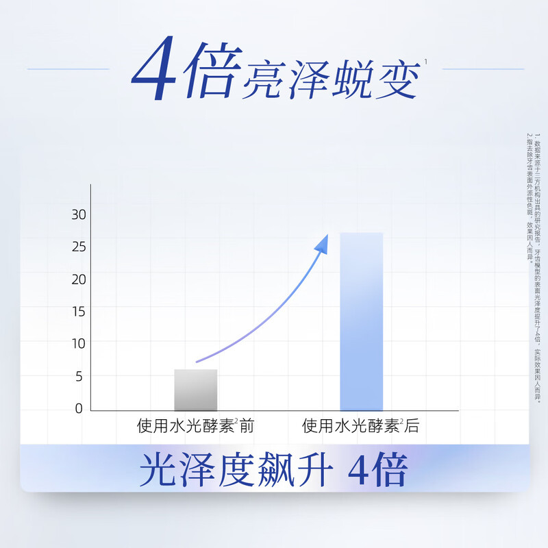 狮王(Lion)齿力佳酵素注光白牙膏绿意森林120g美白去黄去牙渍护龈高清大图