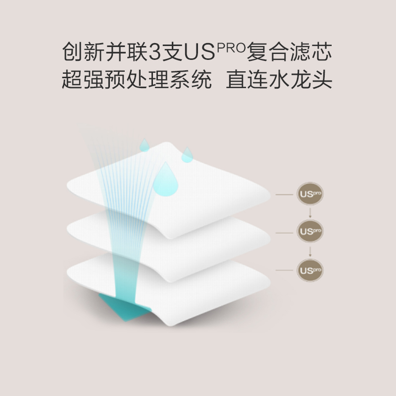 安吉尔(ANGEL)全屋净水套餐家用直饮净水器V7+前置过滤器2714+壁挂式加热管线机Y2613反渗透大通量净水机