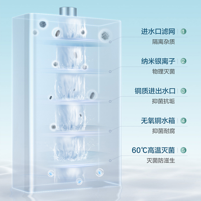 海尔(Haier)燃气热水器13升家用天然气水气双调即热式精控微火智能e感温WIFI智控