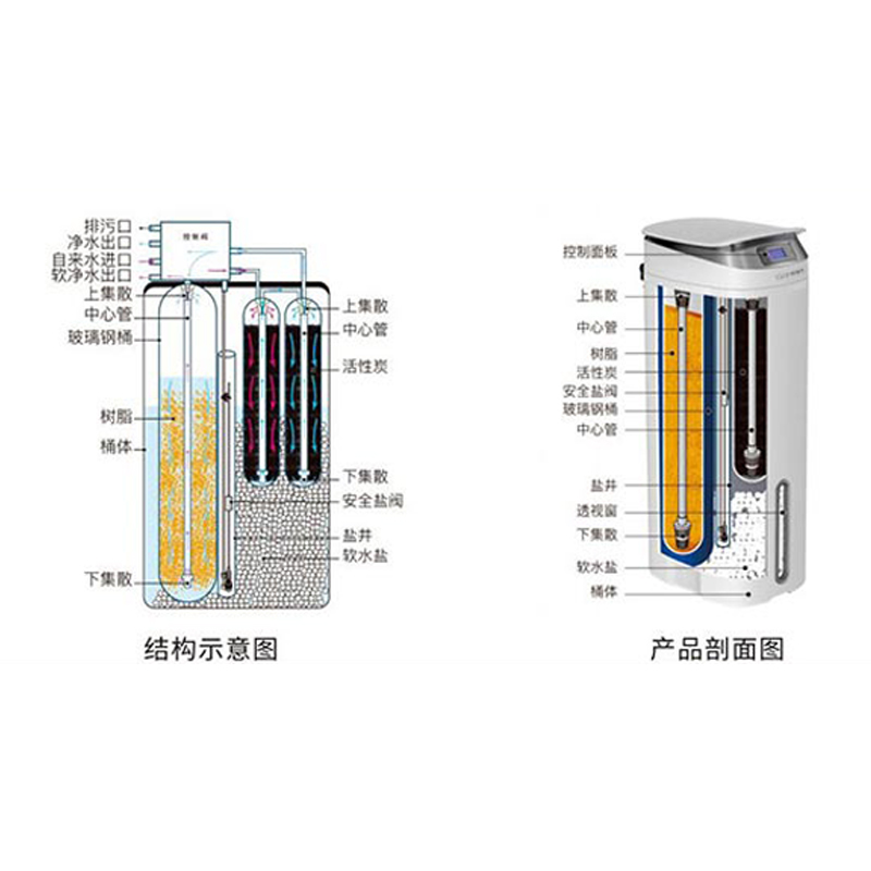 康道夫KDF-RJ-2100家用净水器软净一体机 中央净水机中央软水机组合机 解决家庭用水问题高清大图