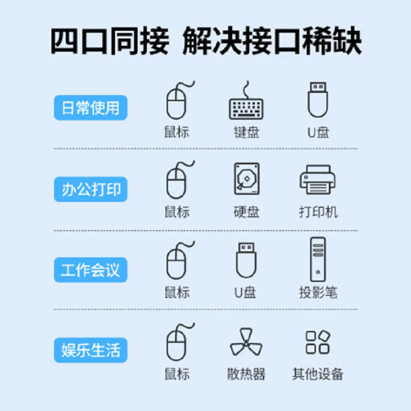 绿联 30221 线长1.5米 USB3.0分线器高清大图