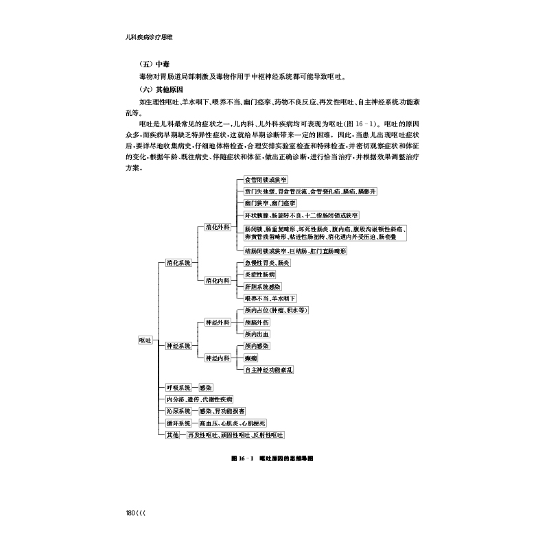 [正版]儿科疾病诊疗思维高清大图
