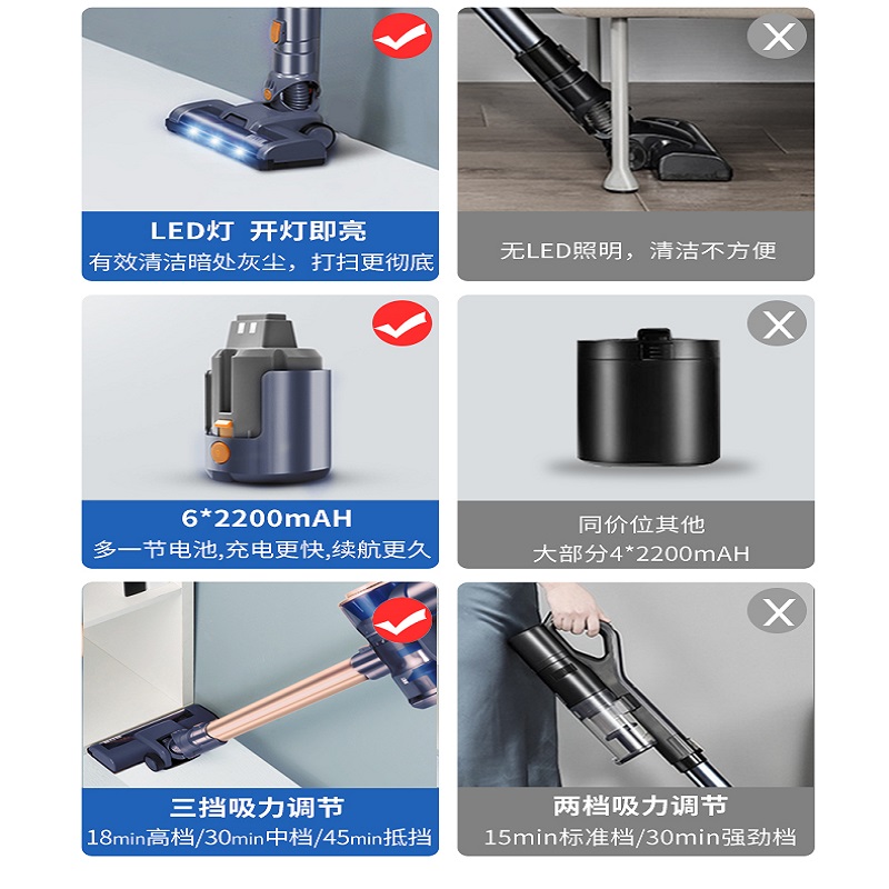 海尔无线手持吸尘器HZ-G7B 250W大吸力三挡调速轻量便携立式设计高清大图
