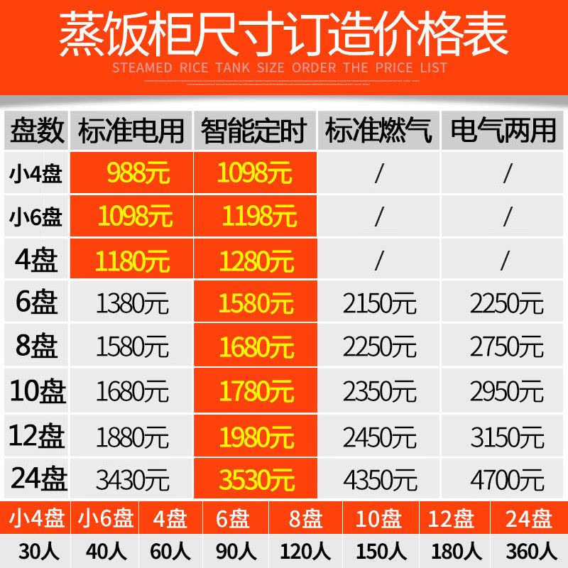 lecon/乐创 4盘 蒸饭柜4/6/8/10/12/24盘可选 小型 全自动蒸饭车 蒸饭包机箱 家用商用电蒸箱 定时图片