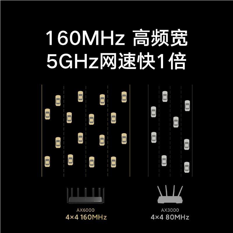小米路由器AX6000 WiFi6增强版家用千兆端口5G双频6000M无线速率Mesh路由大户型穿墙王全屋智能