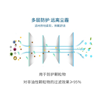 3M 9551口罩 KN95 防飞沫防飞溅防工业粉尘防雾霾 pm2.5耳戴式 环保装1袋 (50只/袋)