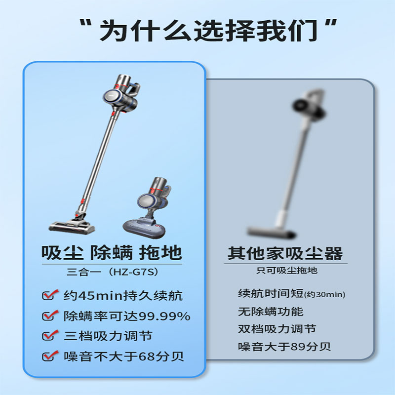 海尔(Haier)无线吸尘器家用大吸力吸尘机吸拖地一体机强力除螨手持式 HZ-G7S[吸尘器+紫外线除螨仪]高清大图