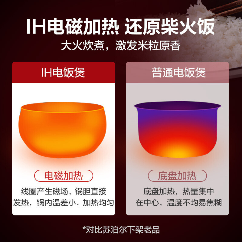 苏泊尔(SUPOR)电饭煲4L家用智能精铁球釜内胆IH电磁立体环绕加热电饭锅SF40HC850