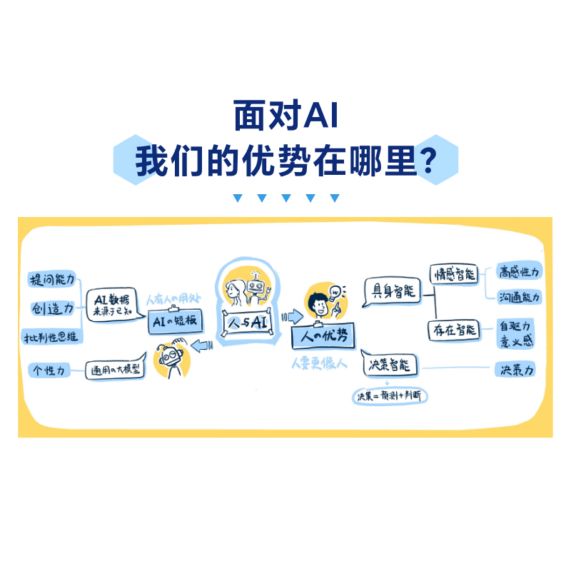 AI时代,学什么,怎么学和渊人民邮电出版社9787115643544正版书籍 [正版]AI时代 学什么 怎么学和渊978