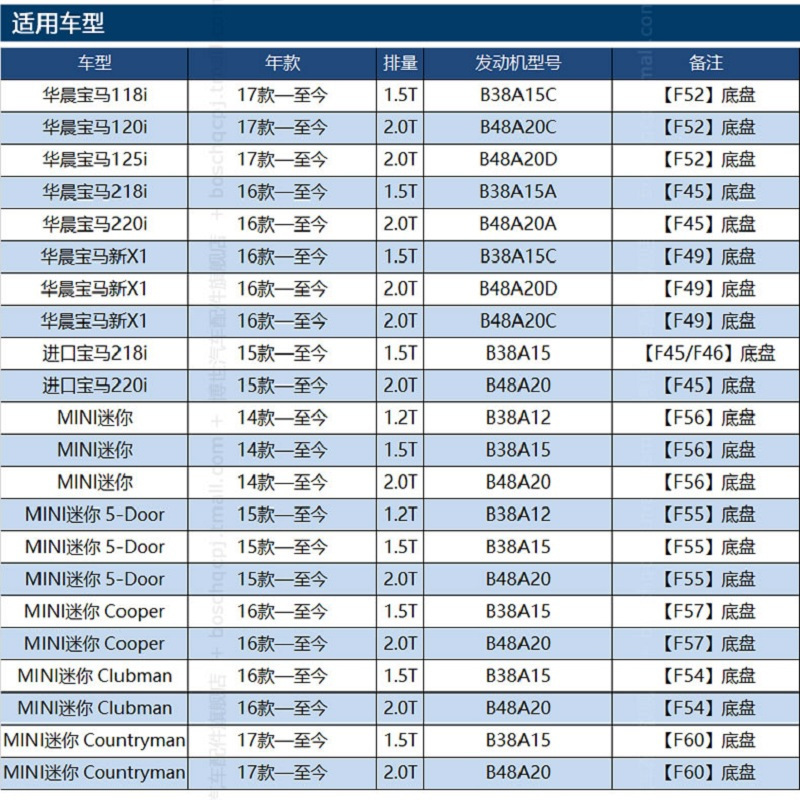昊之鹰 空气滤清器适用15-20款进口宝马220i 1.5T旅行版/17-21款之诺 60H 1.5T空气滤芯 空气格高清大图
