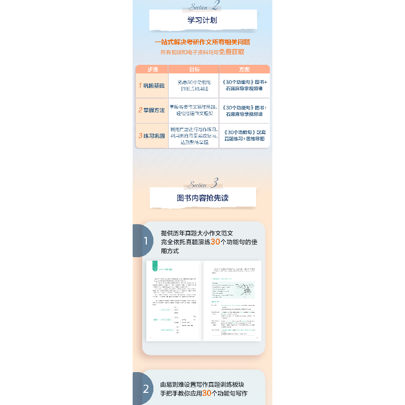 正版新书]30个功能句搞定考研英语作文(第3版)石雷鹏 编97871002高清大图