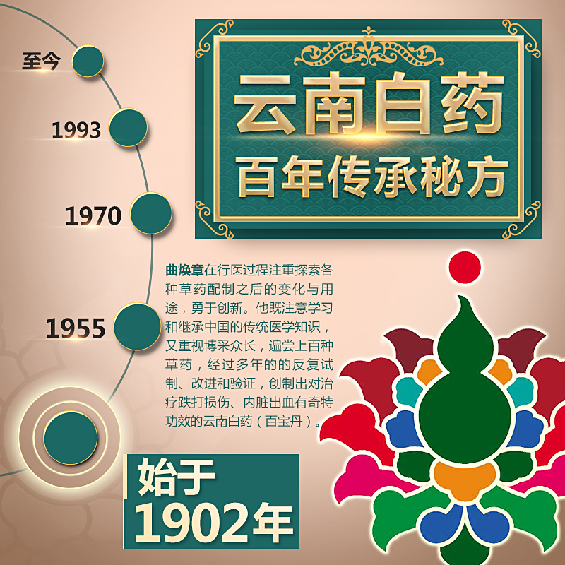 云南白药泰邦疤痕贴凝胶疤痕贴片剖腹产疤痕增生疤痕凹凸疤痕手术疤痕祛疤 5膏