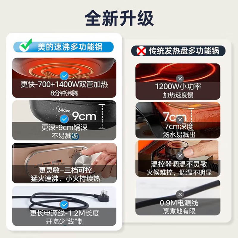美的(Midea)电火锅 电煮锅 电炒锅 电蒸锅 多功能锅 MC-HGS303004高清大图