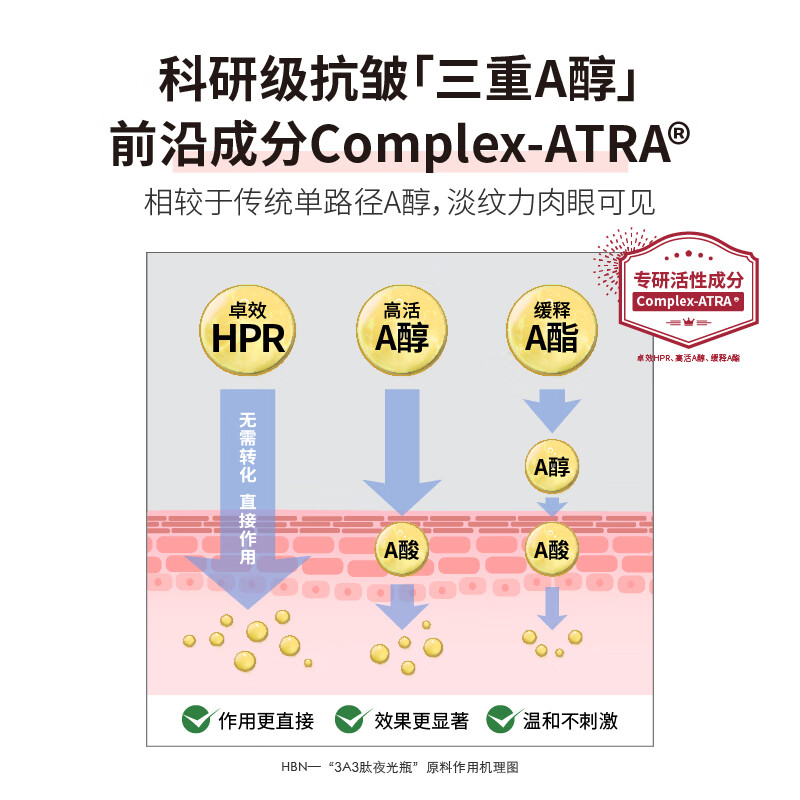 HBN 三重视黄醇塑颜微精华水YGP0701-100ml*1瓶高清大图