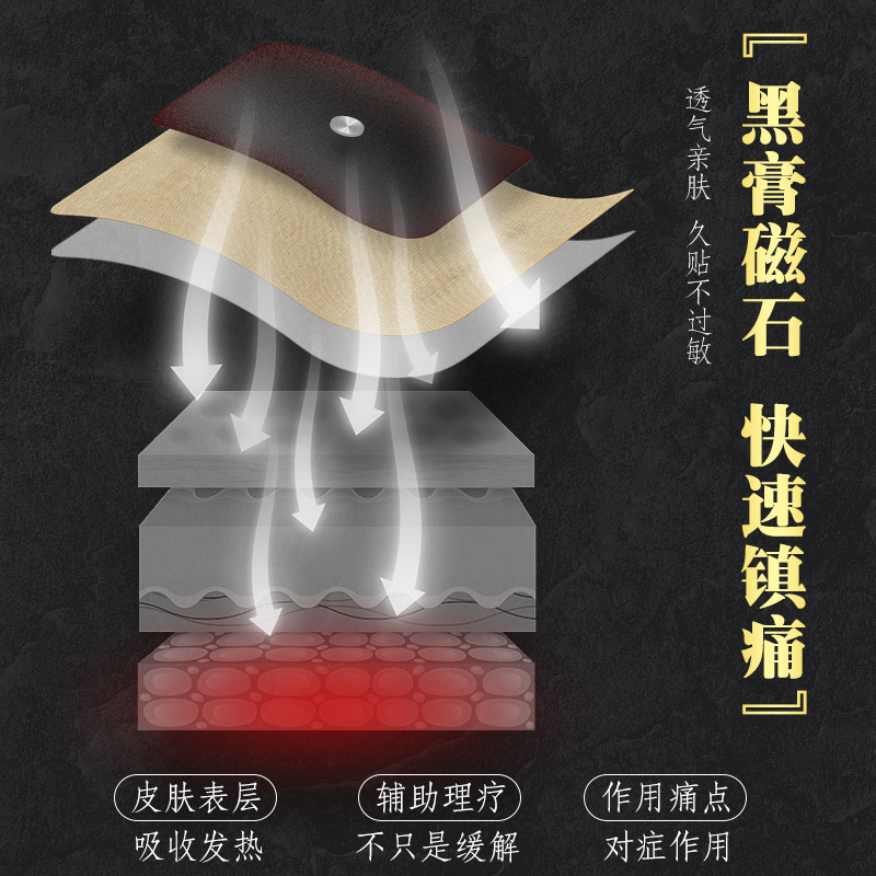 修正腰间盘突出腰疼贴腰肌劳损腰椎间盘突出非专用药膏非特效915高清大图