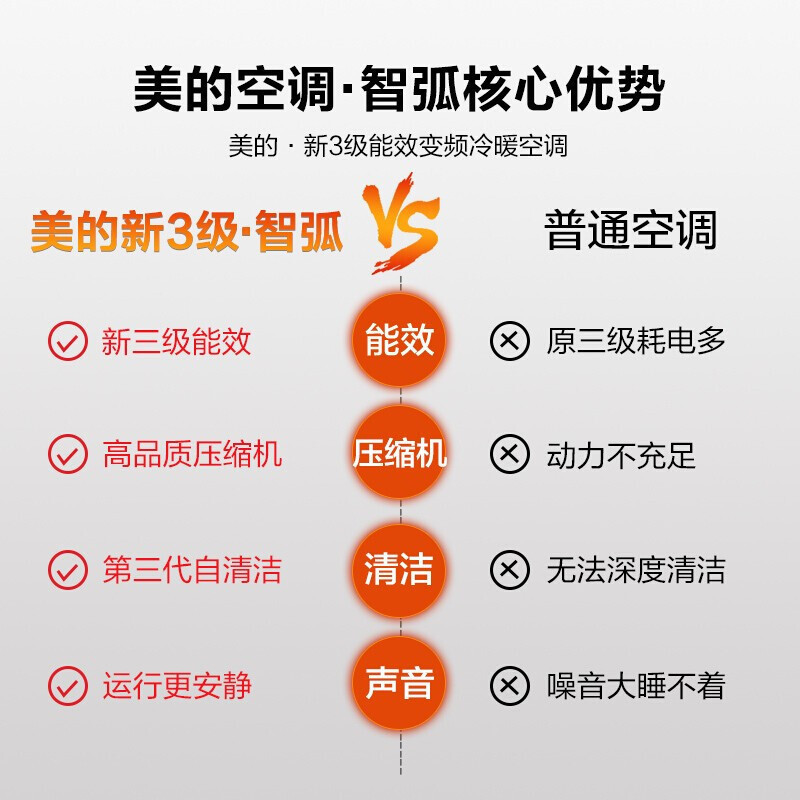 美的(Midea)智弧1.5匹变频空调挂机 冷暖三级新能效 手机智控卧室壁挂式家用智能清洁KFR-35GW/N8MJA3