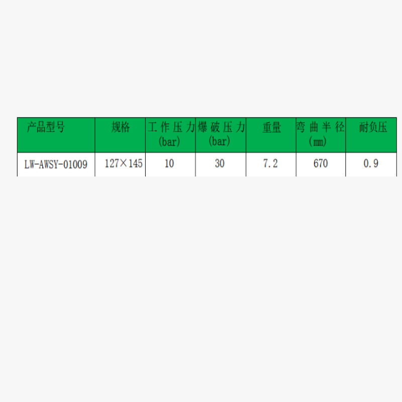 LONG WAY 多用途管 钢丝编织 缠绕胶管 LW-AWSY-01008;102×120mm高清大图