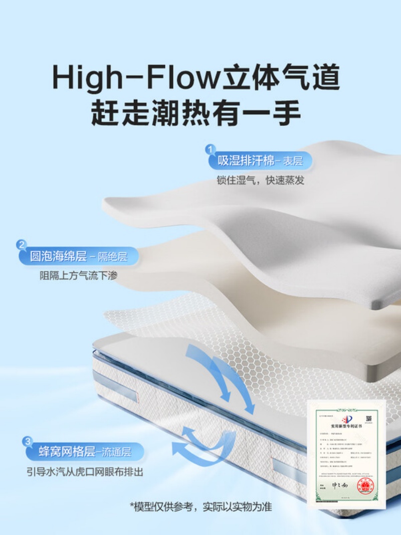 喜临门 - 漾plus床垫 动感空气纤维七区深睡弹簧大豆纤维软硬适中高清大图